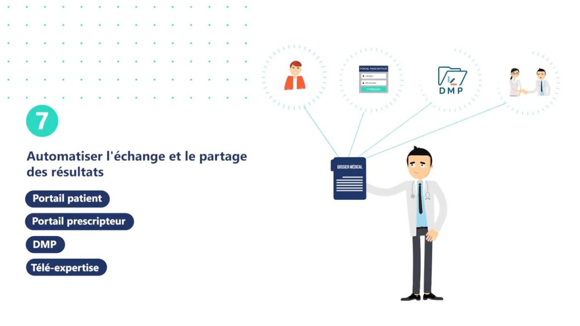 Comment Digitaliser Le Parcours Patient En Imagerie